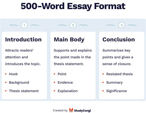 How Many Pages is a 500-Word Essay: Unraveling the Mysteries of Word Count and Page Length